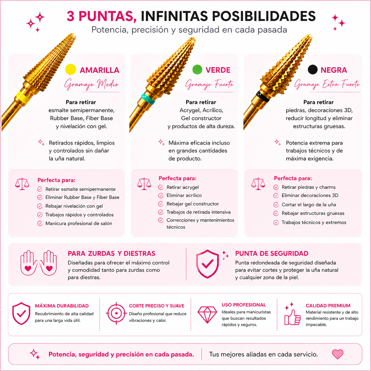 FRESA CÓNICA CON PUNTA DE SEGURIDAD – Gramaje Medio/ Amarillo