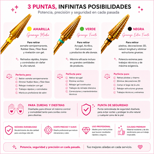 FRESA CÓNICA CON PUNTA DE SEGURIDAD – Gramaje Medio/ Amarillo